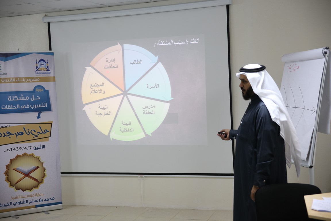 إقامة دورة تدريبيّة بعنوان “حل مشكلة التسرب في الحلقات”